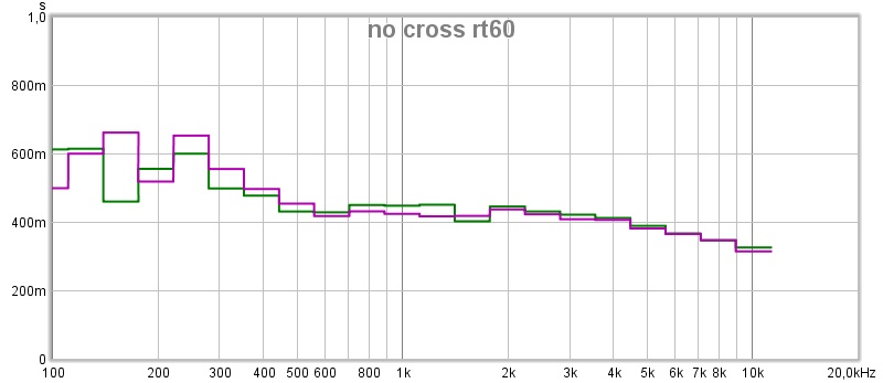 no cross rt60.jpg