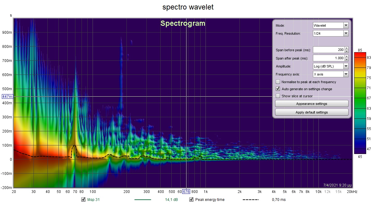spectro wavelet.jpg