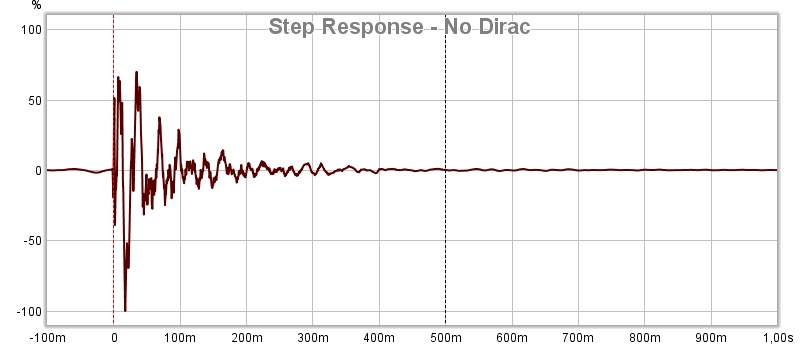 step-no-dirac.jpg