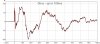 step-dirac-100.jpg