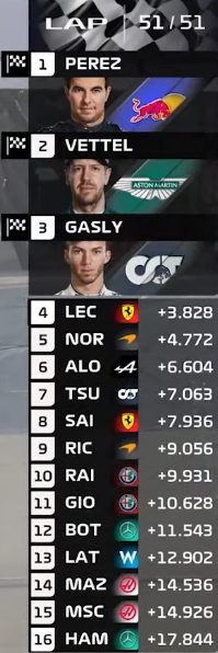 2021 Baku podium.png