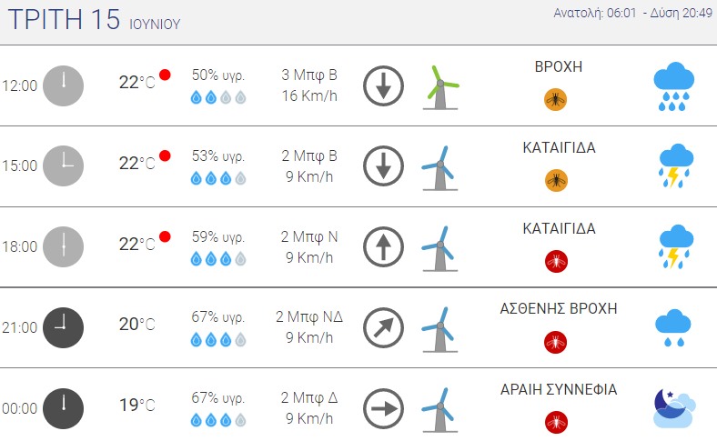 2021-06-15 10_49_05-ΑΘΗΝΑ - ΚΕΝΤΡΟ_ A meteo.gr - Ο Καιρός.jpg