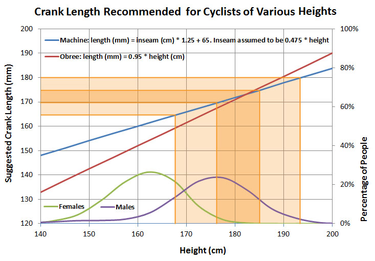 bike-crank-length-vs-height.jpg