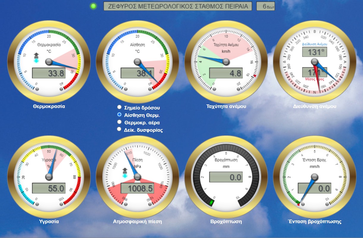 2021-07-01 15_41_16-ΖΕΦΥΡΟΣ ΜΕΤΕΩΡΟΛΟΓΙΚΟΣ ΣΤΑΘΜΟΣ ΠΕΙΡΑΙΑ.jpg