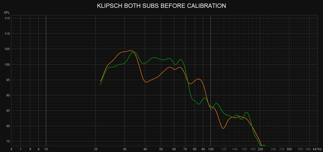 KLIPSCH BOTH SUBS BEFORE CALIBRATION.jpg