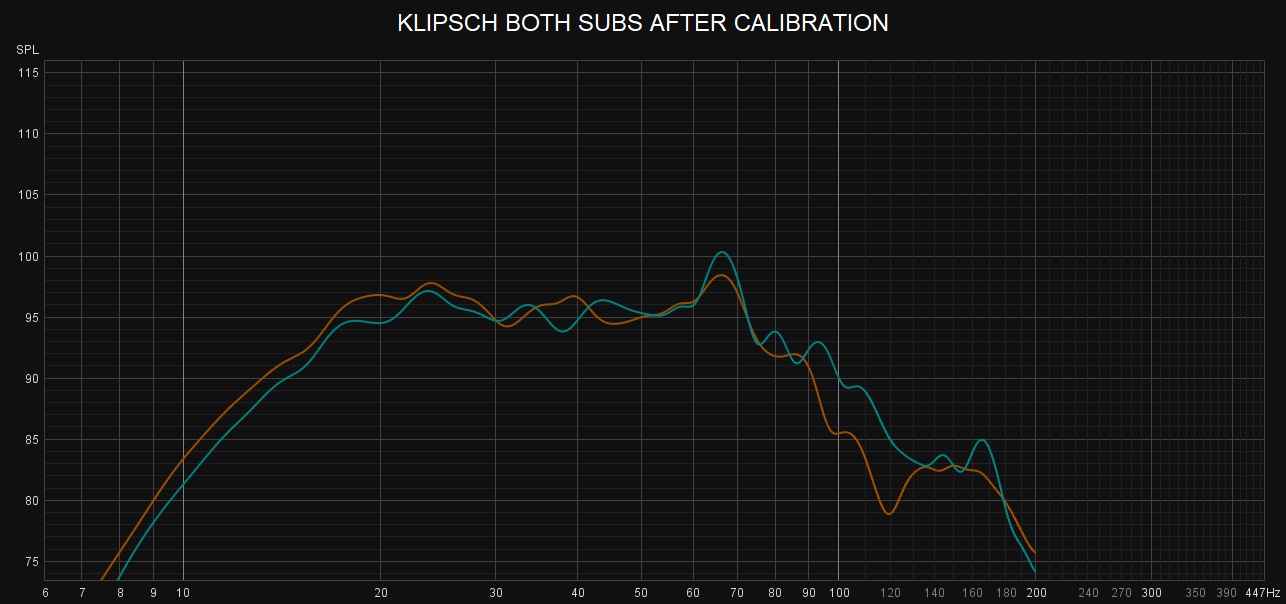 KLIPSCH BOTH SUBS AFTER CALIBRATION.jpg