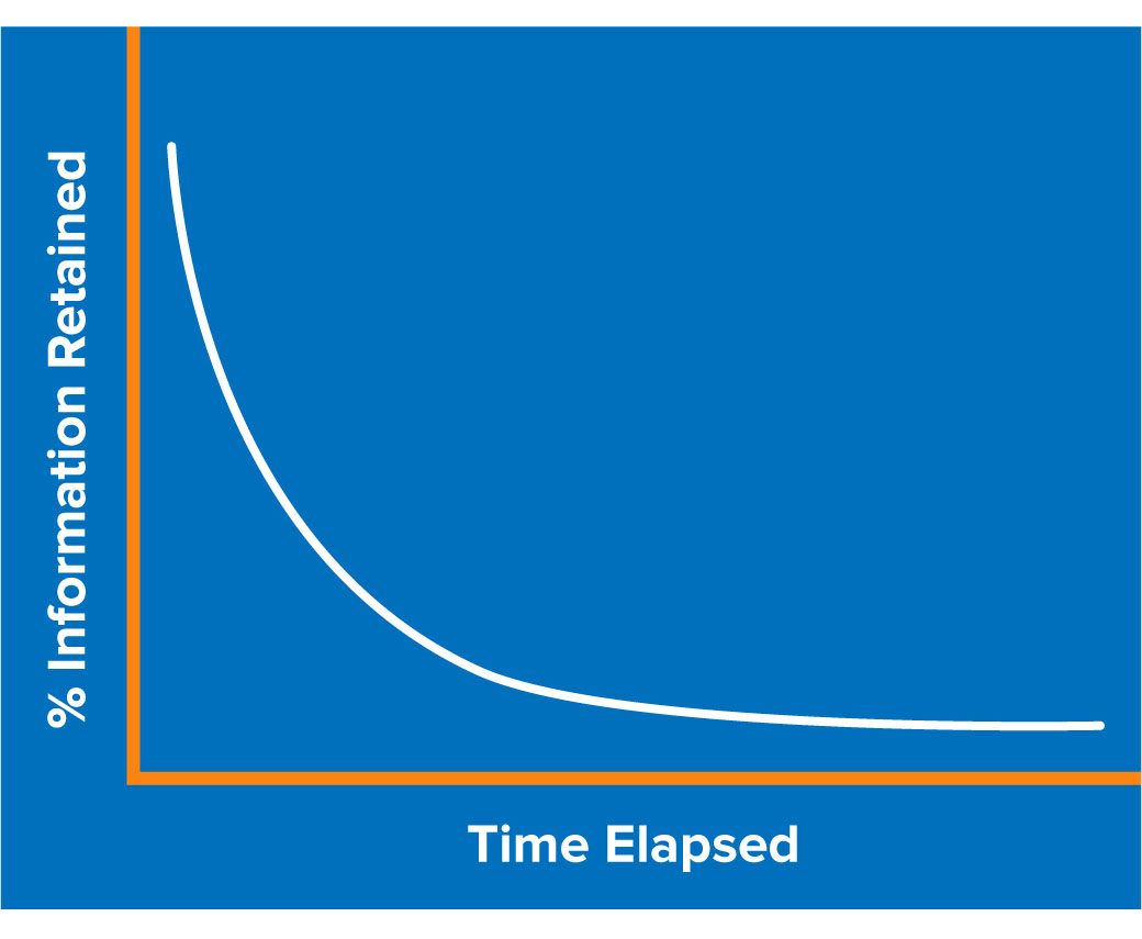 The_Forgetting_Curve_Cropped_FINAL.jpg