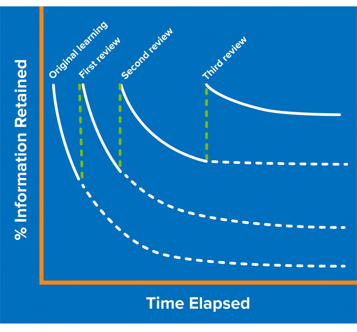 Using_Spaced_Learning_to_Combat_the_Forgetting_Curve_Cropped_FINAL.jpg