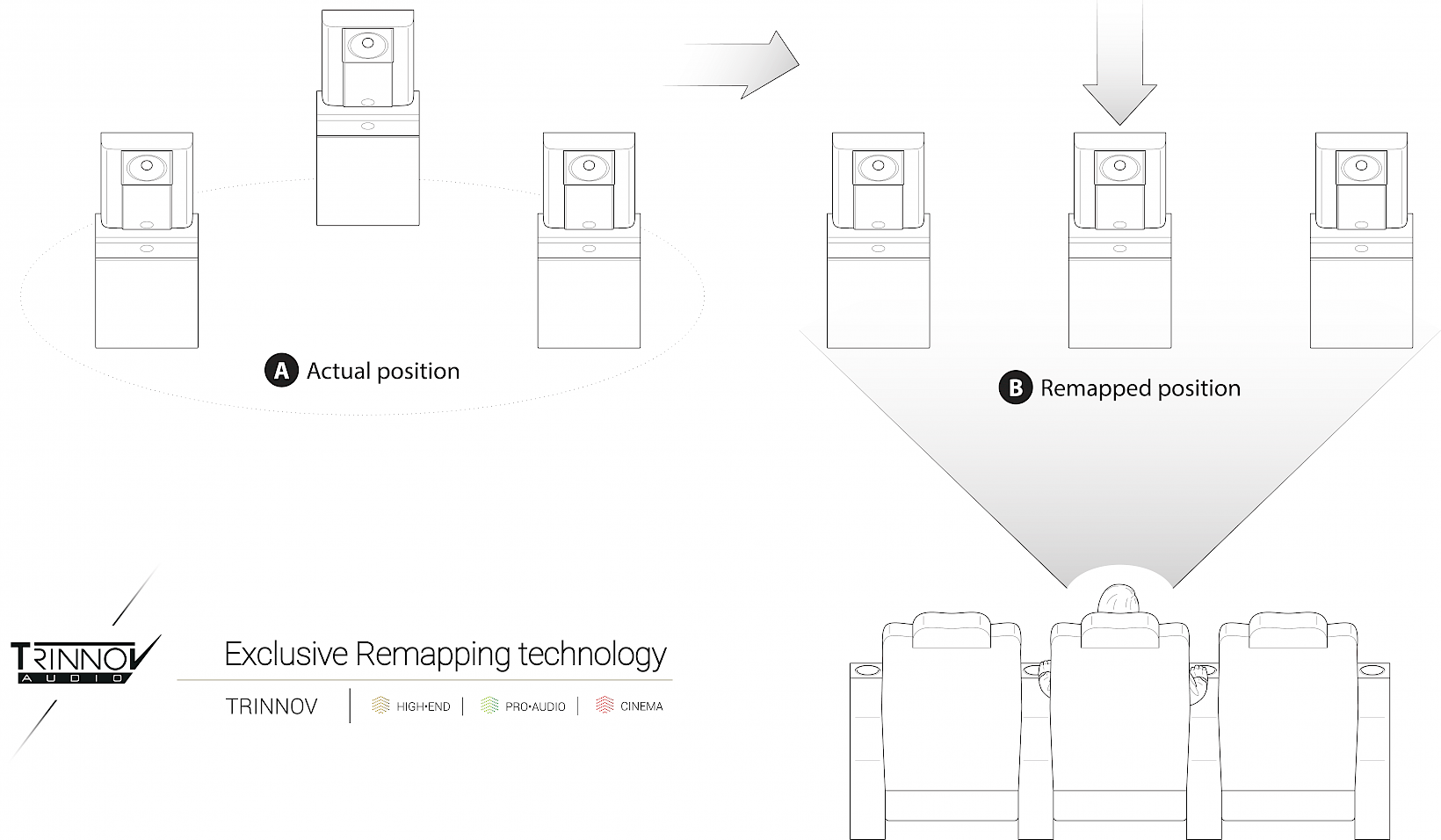 trinnov_audio_remapping_crossmarket.1640x0-is.png