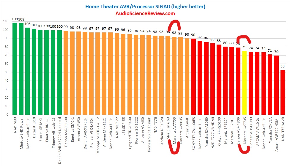 InkedBest measuring AV Processor Tested_LI.jpg