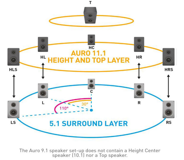 Auro-3D_2.jpg