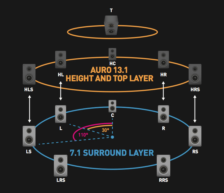 Auro_Layers_13_1.jpg