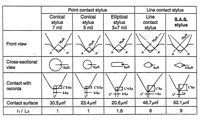 stylus-table.gif