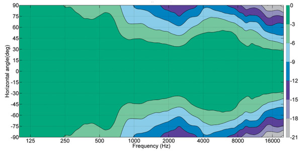 6040R_horizontal_directivity.jpg