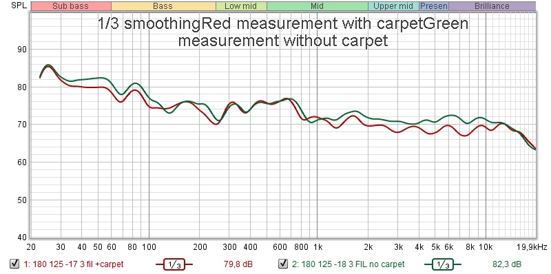 comparison carpet-no carpet.jpg