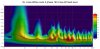 RL cross 80Dev subs 0 phase 180 cross 80 fixed level.jpg