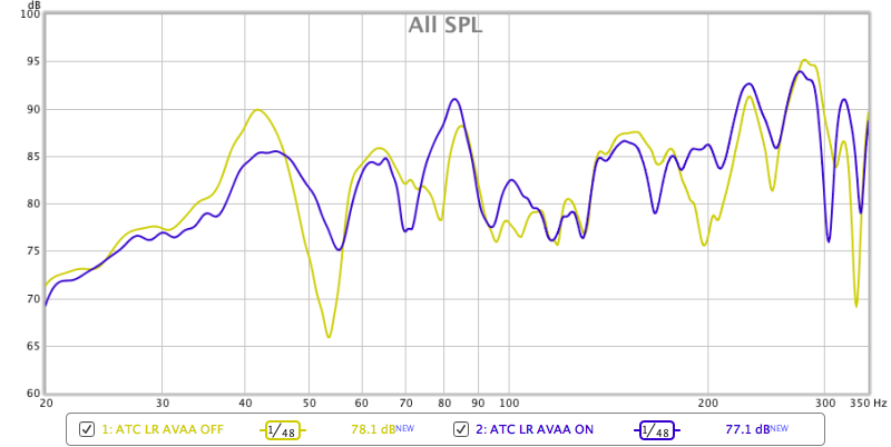 AVAA-SPL-CR_LISTENING_POSITION.png