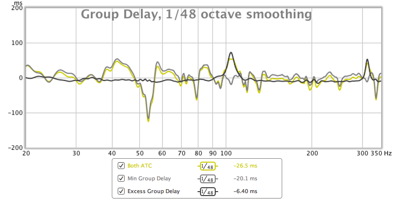 AVAA Group Delay BEFORE.png