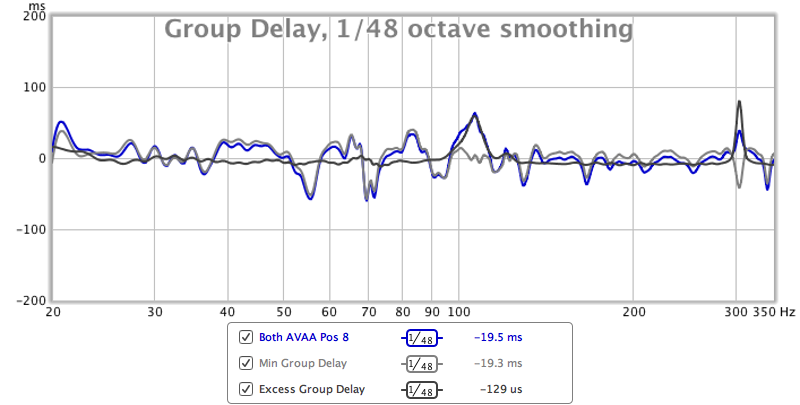 AVAA Group Delay-AFTER.png