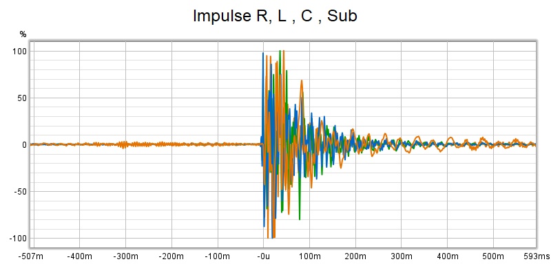 R,L,C,sub,IMPULSE.jpg