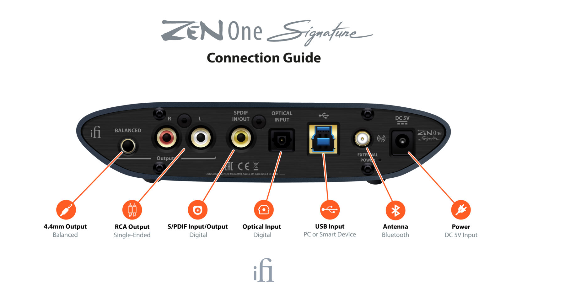 ZEN-One-Connection-Guide.jpeg