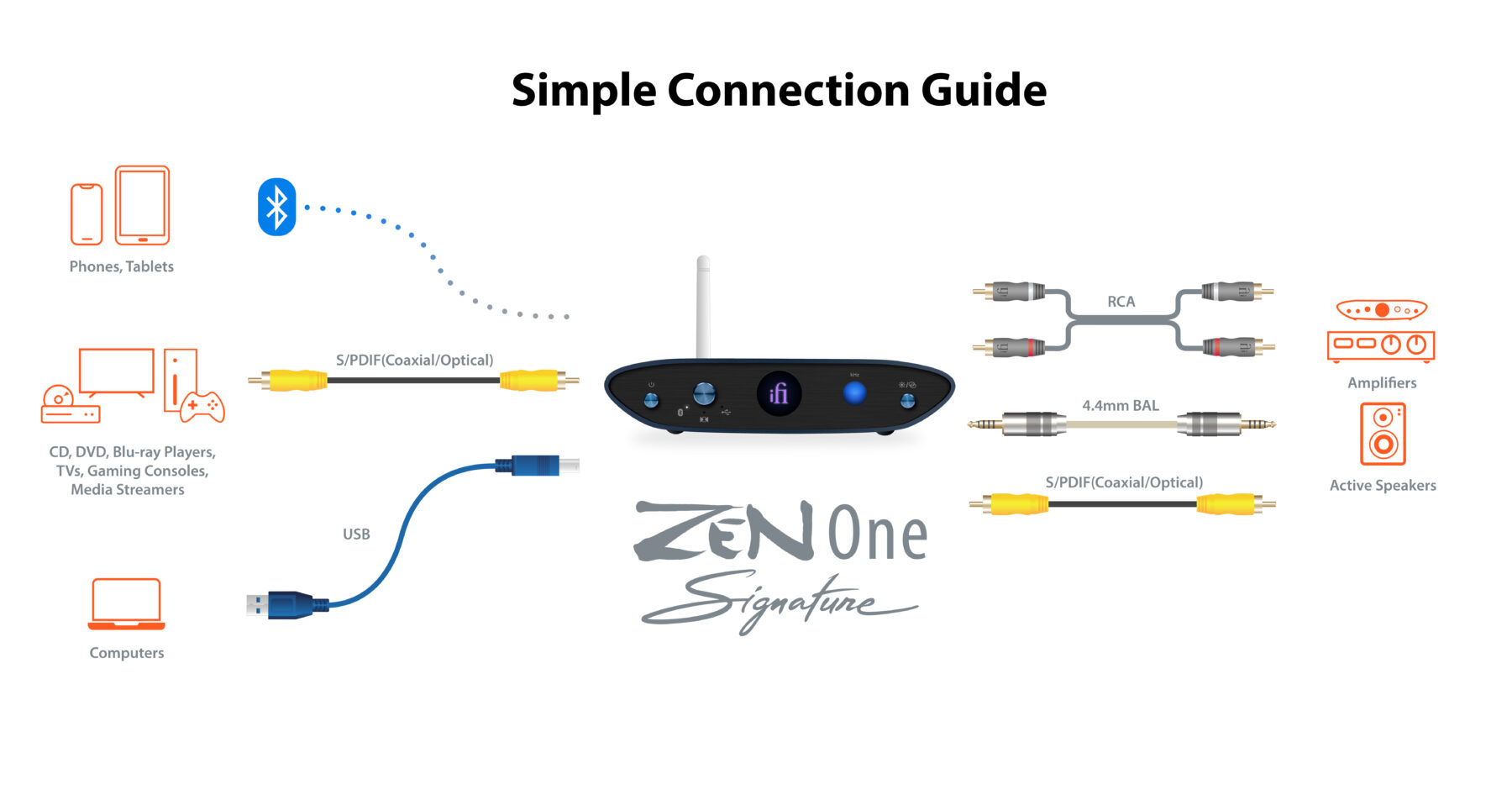ZEN-One-Simple-Connection-Guide1.jpeg