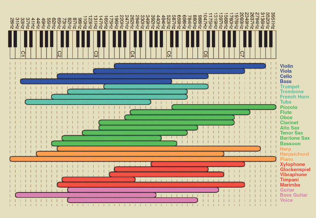 frequency_chart_lg-1024x708.gif