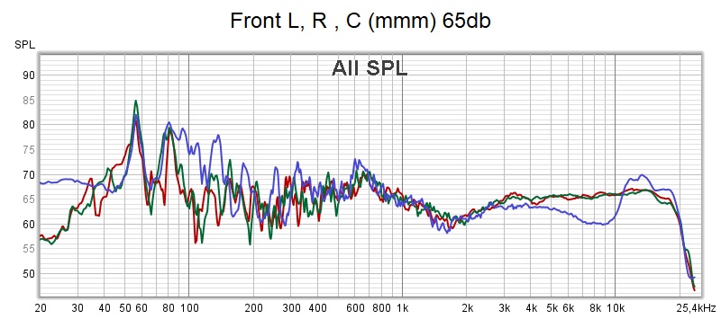 l,r,c 65db.jpg