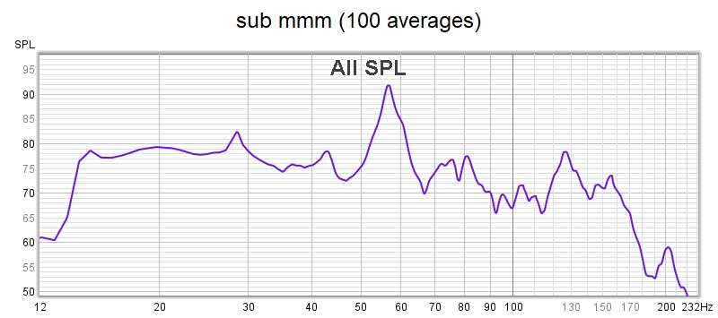 sub 100 averages.jpg