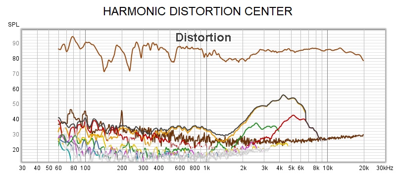 HARMONIC DISTORTION CENTER.jpg