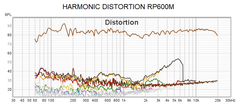 HARMONIC RP600M.jpg