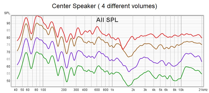 center 4 different volumes.jpg