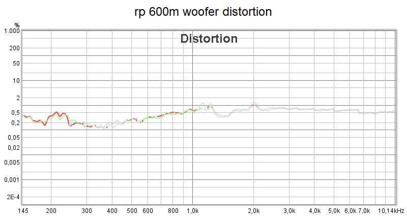 woofer distortion.jpg