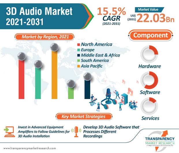 3d-audio-market-infographic.jpg