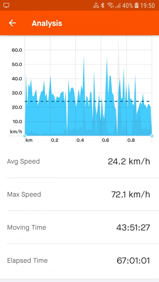 Screenshot_20220613-195032_Strava.jpg