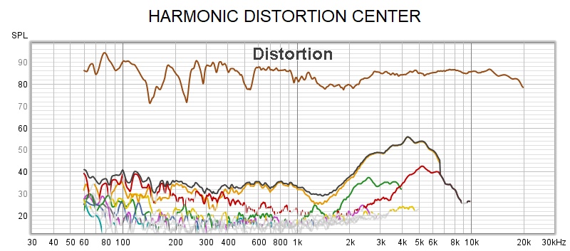 HARMONIC CENTER.jpg