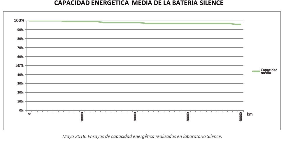 capacidad_baterias_silence.jpg