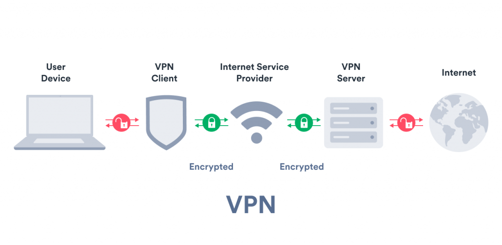 what-is-vpn1-1024x501 copy.png
