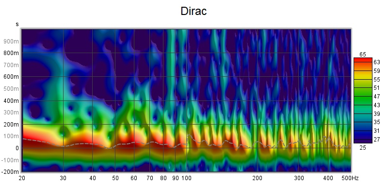 Spectro Dirac.jpg