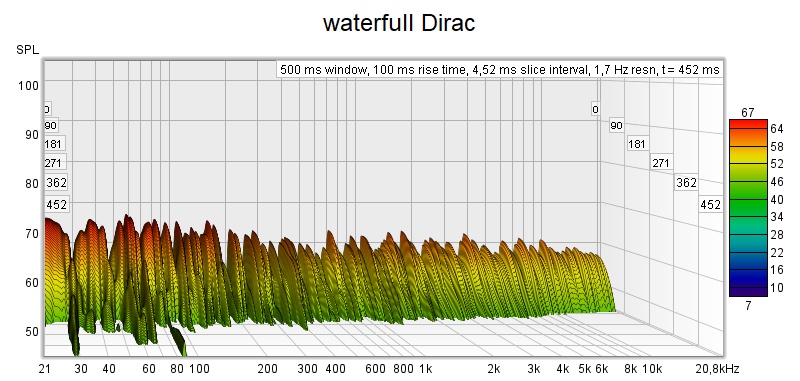 Waterfull Dirac.jpg