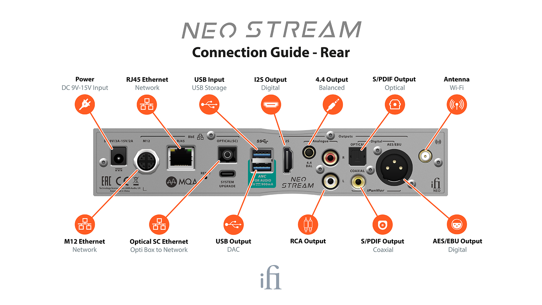 NEO-STREAM-Connection-Guide-rear_v1-02-2.jpeg