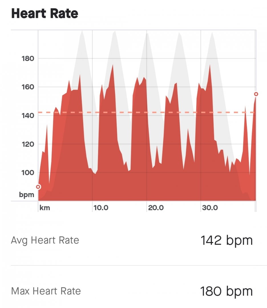 Screenshot_2022-10-03-14-58-45-207-edit_com.strava.jpg