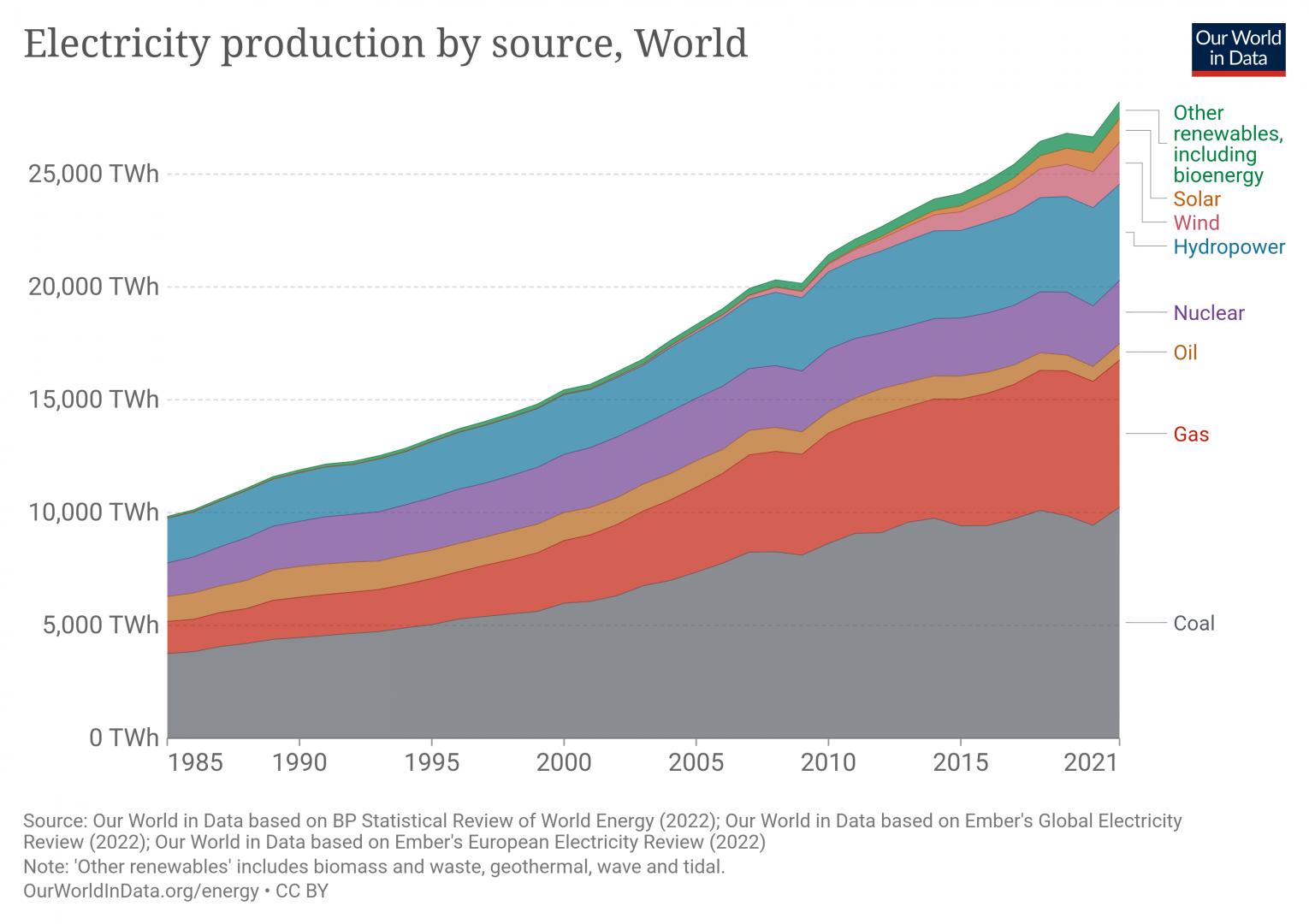 electricity-prod-source-stacked.png