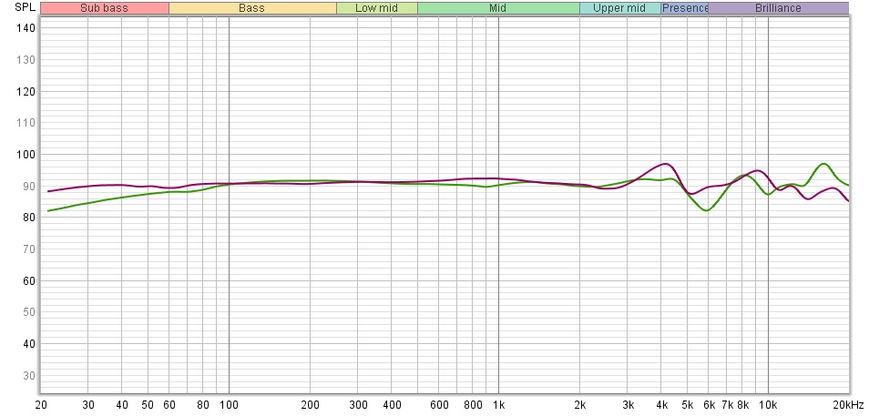 NDH 30 + HD 650 comp..jpg