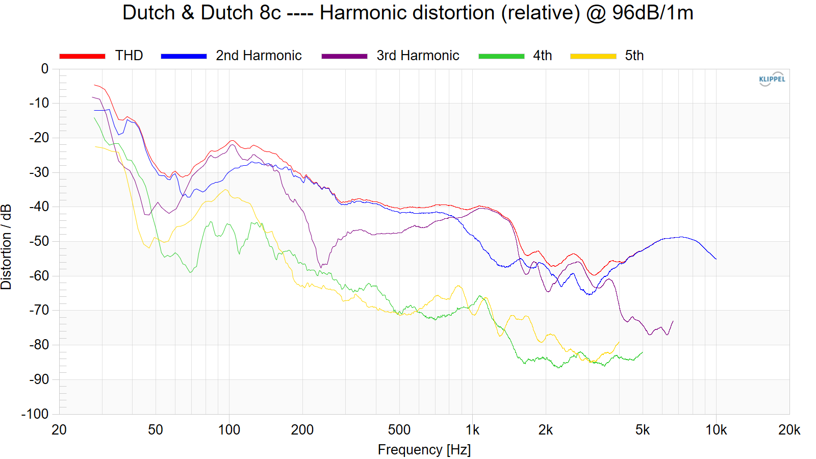 Dutch & Dutch 8c.png