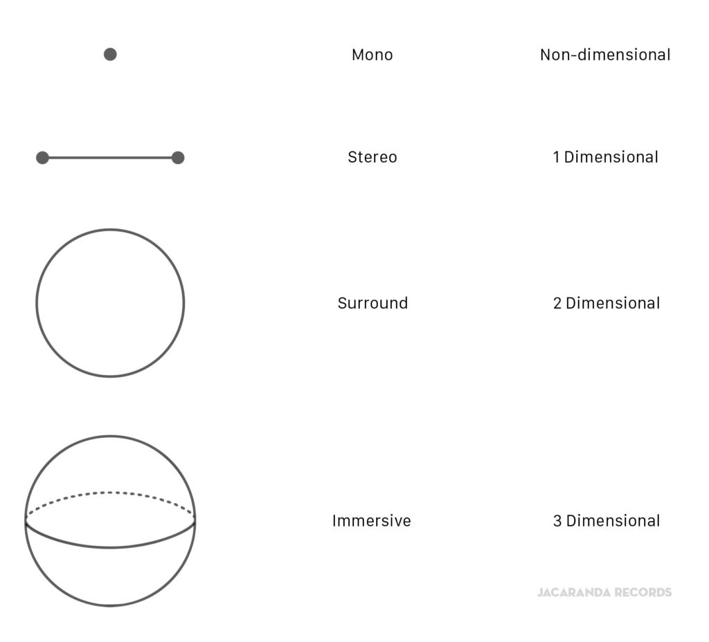 Types-of-Sound-1024x928.jpg