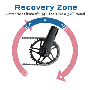 PowerTrac-Animation_300_1.gif