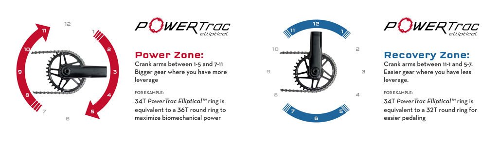 PowerTrac_Power_Both_Zones_v3_1024x1024_02a1f4d3-6a1c-46e0-941f-83633fde9aed.jpg