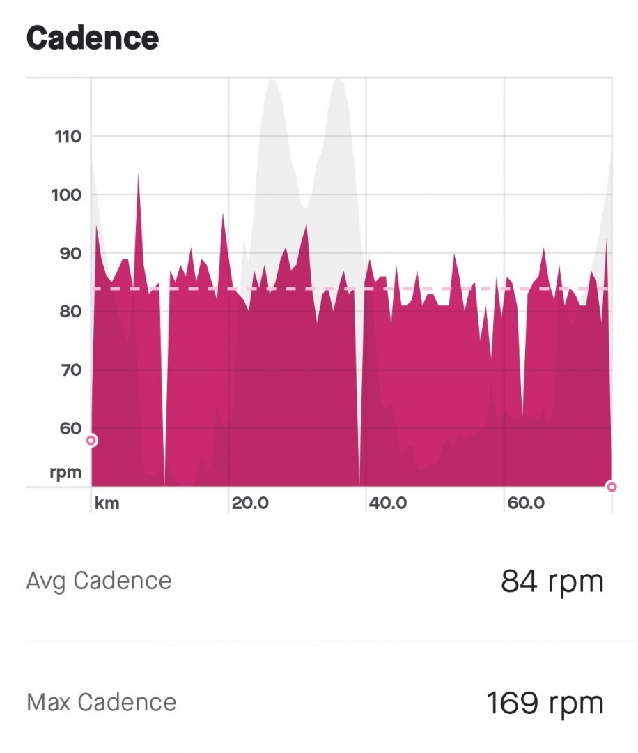Screenshot_2022-12-30-15-53-43-806-edit_com.strava.jpg