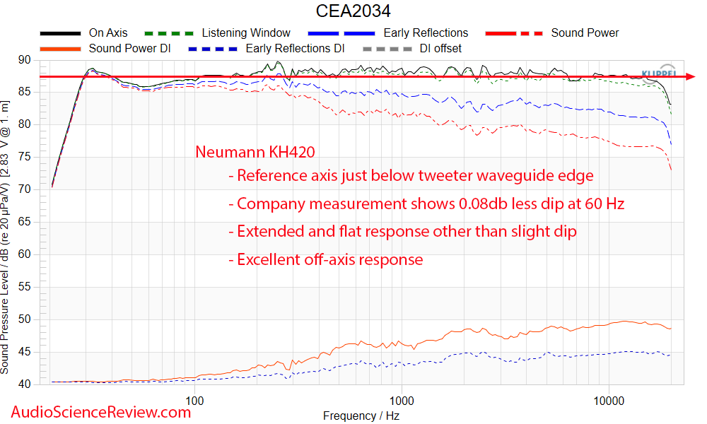 Neumann KH-420 G Measurements Frequency Response anechoic Active 3-way studio monitor speaker.png